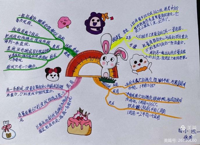 【莒县四小 乐真教育】四年级一班数学三单元知识点及思维导图展示