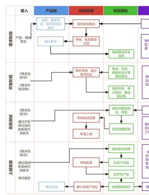 �产品研发全流程解析�