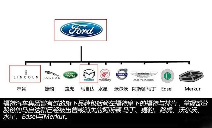福特旗下有哪些汽车品牌?福特旗下品牌有哪些?