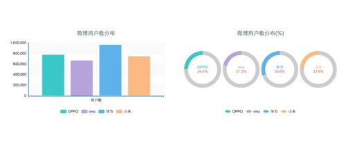 oppovivo小米华为国产四子谁才是营销老司机