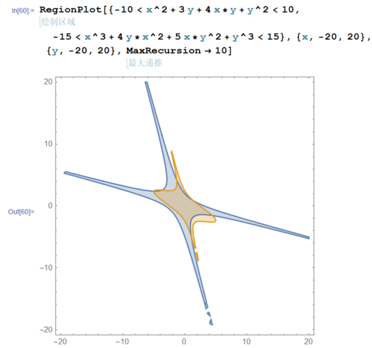 mathematica作图问题