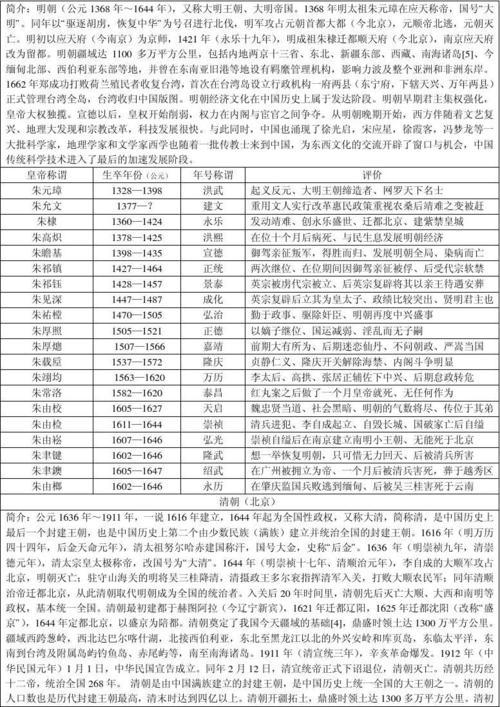 中国历代皇帝列表