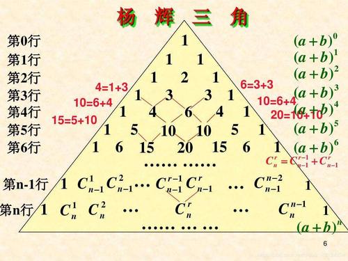 在欧洲,这个表叫做帕斯卡三角形.帕斯卡