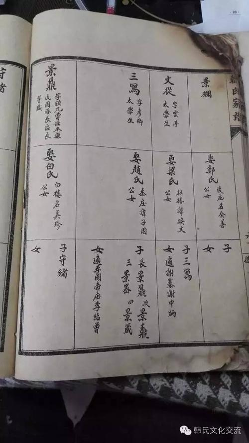《韩氏家谱》(卷二)