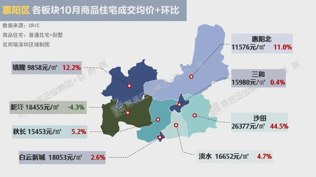 东莞惠州10月房价地图公开板块最高涨幅达576