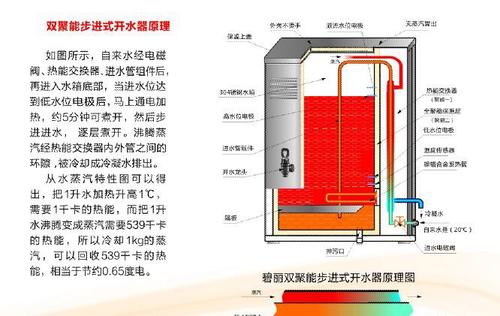武汉开水器--步进式开水器的工作原理及特点