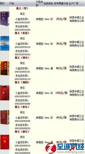 2017年猴王香烟价格表图猴王香烟怎么样