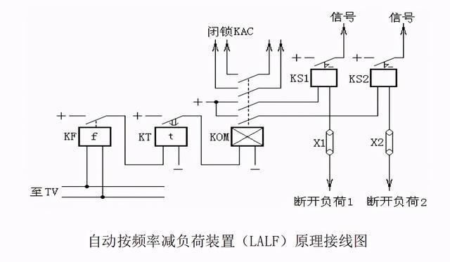 变压器纵差保护零序过流保护等部分高压二次回路介绍