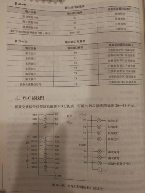急求plcd控制十字路口交通信号灯的梯形图,i/o分配表