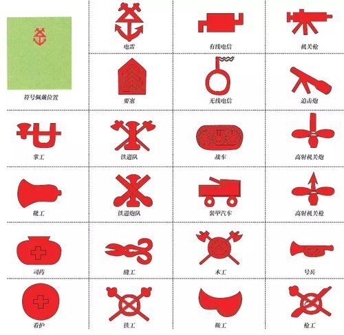 国军陆军特种符号(选自《民国军服图说》一书)