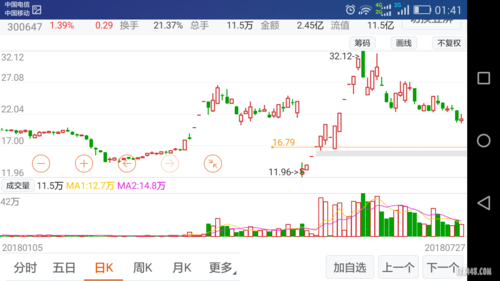 快速带来丰厚利润的两类股票:主升浪和连续拉板游资做的票