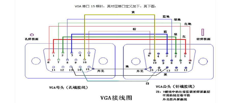 vga线通用接线方式