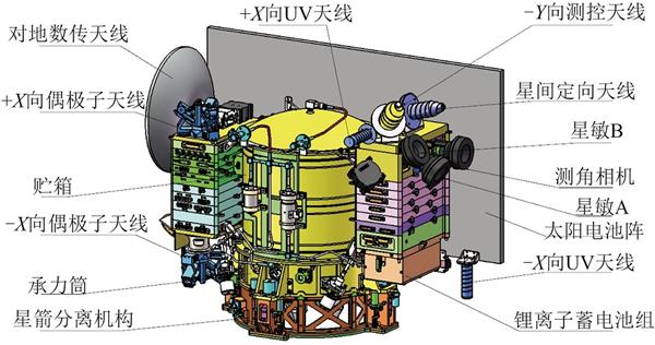 龙江一号,二号卫星结构图