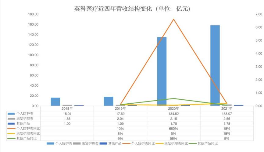 英科医疗一季度净利下滑98实控人减持套现1354亿元违规行为遭通报批评