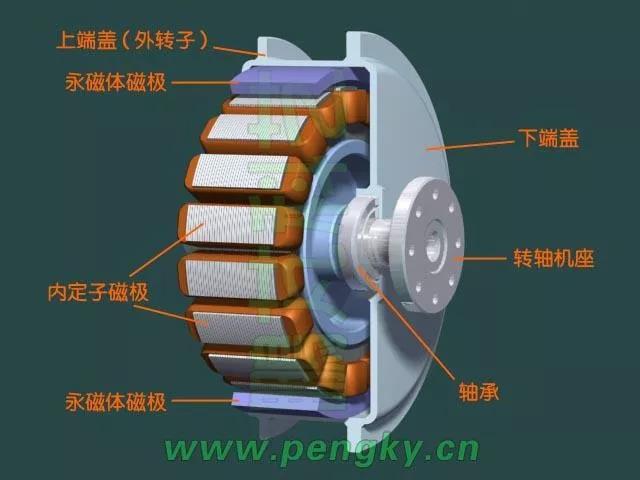 外转子电机结构示意图