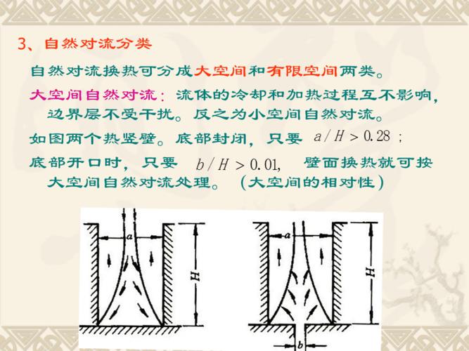 传热学第六章自然对流换热及实验关联式
