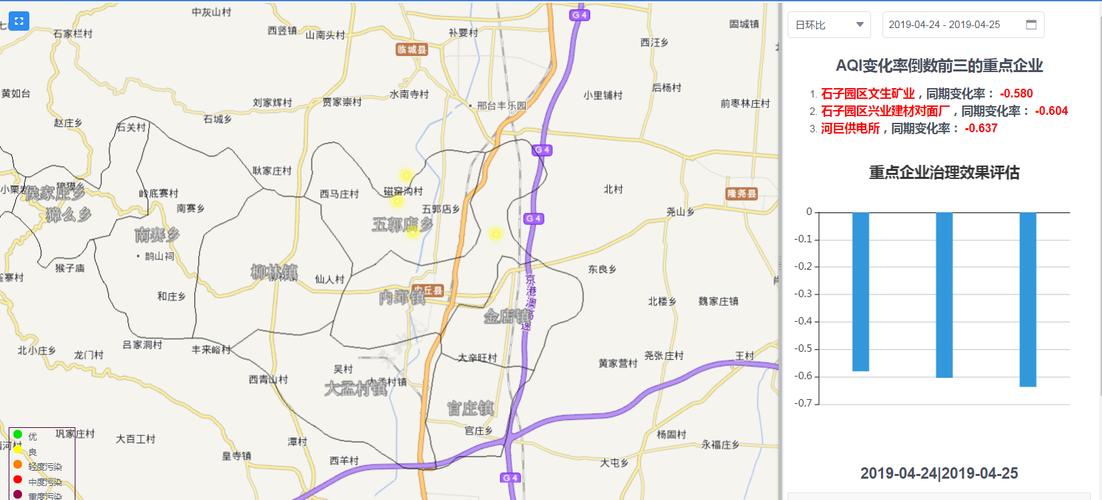 邢台市内丘县 智慧环保平台