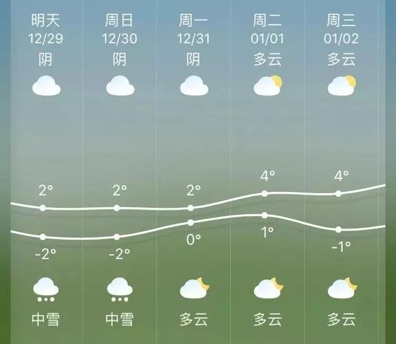 (元旦期间瑞昌天气情况)
