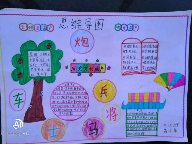 学生对历史文化遗产描绘的思维导图