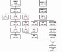 爱新觉罗·弘旺