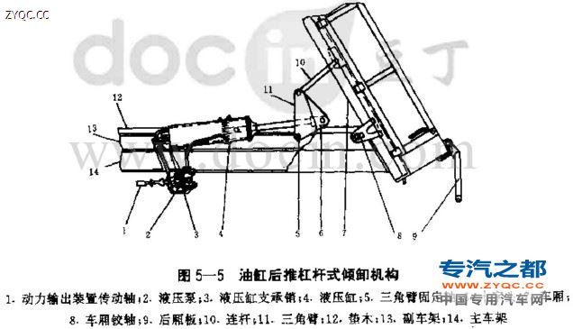 机构的举升液压缸通过连杆作用在车厢底车辆新闻 专用汽车 > 自卸汽车