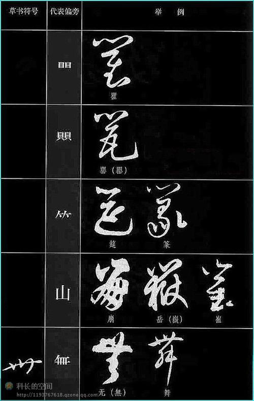 书家必备*草书符号大全 汉字草书对照表