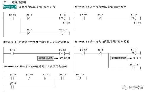 西门子300plc编写红绿灯,很容易就学会!
