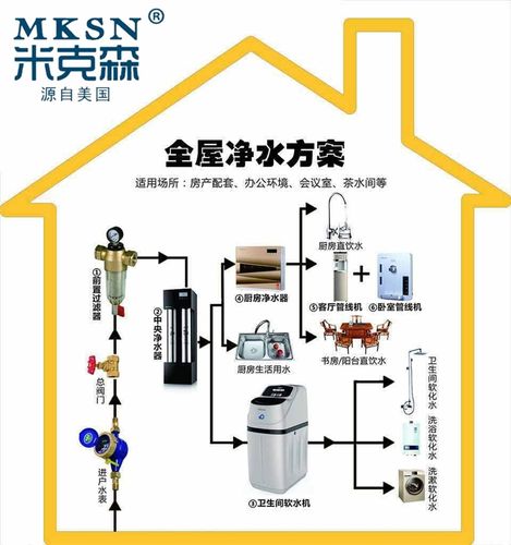 米克森全屋净水系统中央净水系统十大品牌