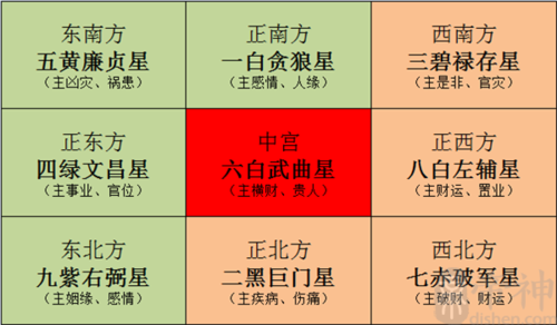 2021年九宫格流年图详解 牛年吉凶方位九宫图化解