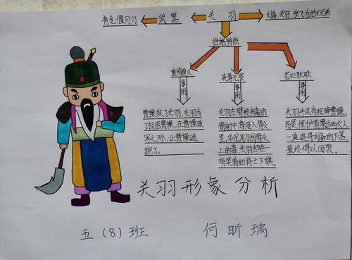 刘备形象分析 曹操,鲁肃形象分析 关羽人物形象分析 三国人物形象分析