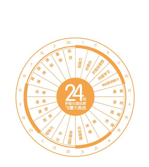 6大美德24项品格优势