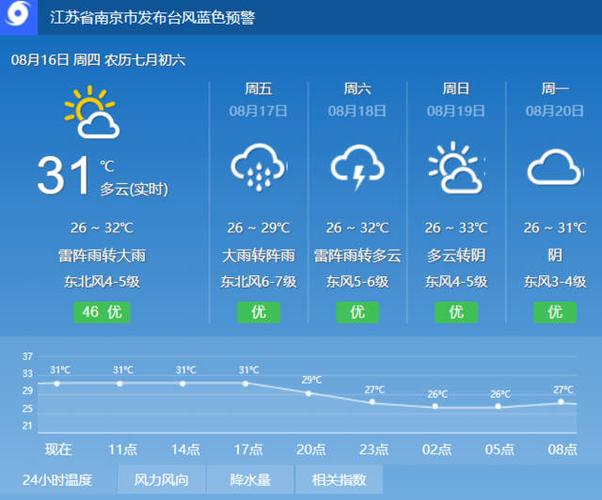 南京未来天气情况