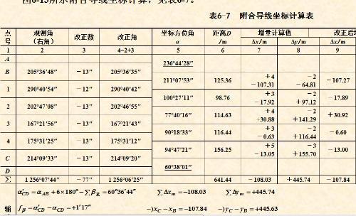 附合导线坐标怎么计算