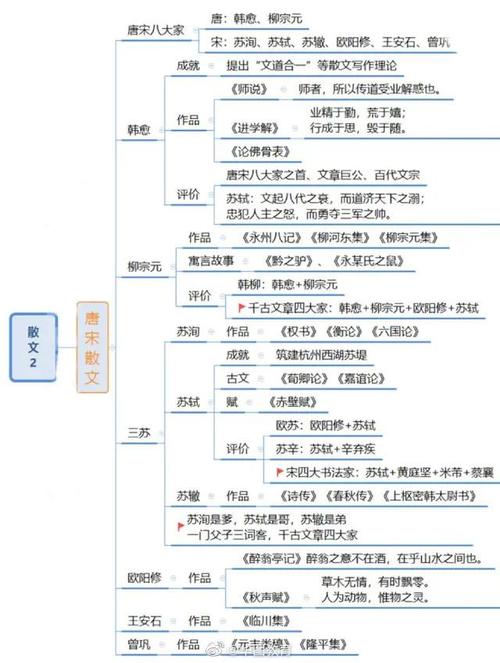 九张思维导图,带你了解中国诗词的发展!