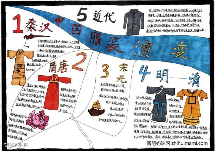 我身边的历史手抄报一等奖