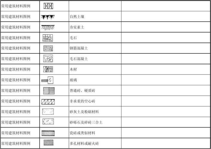 常用建筑符号图例
