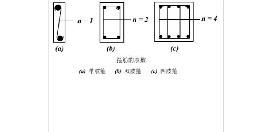 像一般的单个封闭箍筋,在高度方向就有两根钢筋,属于双肢箍