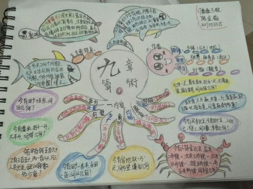17数教3班第一组读九章算术之思维导图(作者:01曾永均