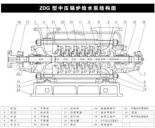 江苏zdg型锅炉给水泵 江苏厂家直接供应zdg型锅炉给水