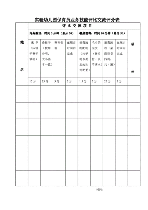 保育员技能考核评分表[汇编].pdf 1页