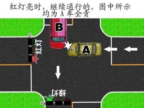 常见交通事故责任认定图解