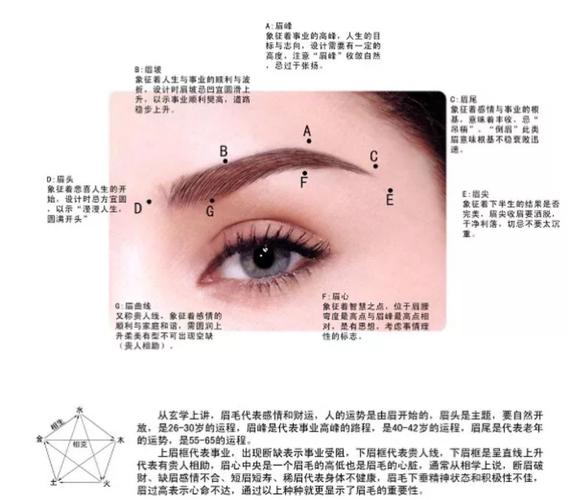 眉间风水和开运眉的设计要点