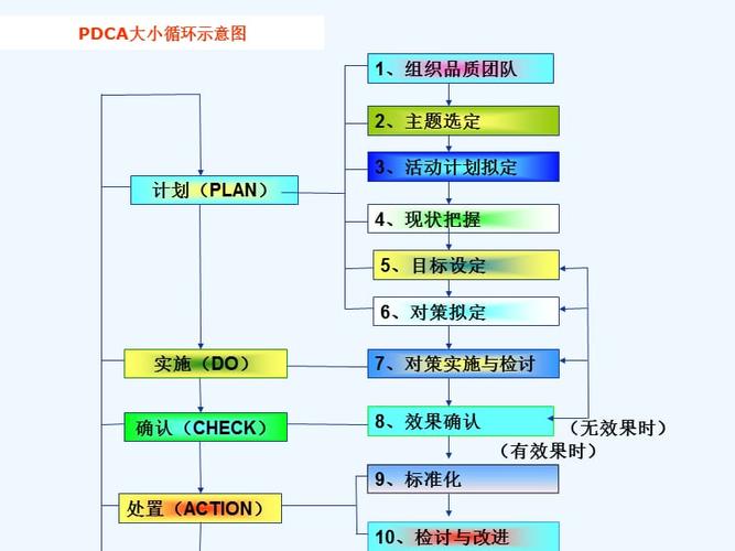 心灵圈qcc成果汇报ppt