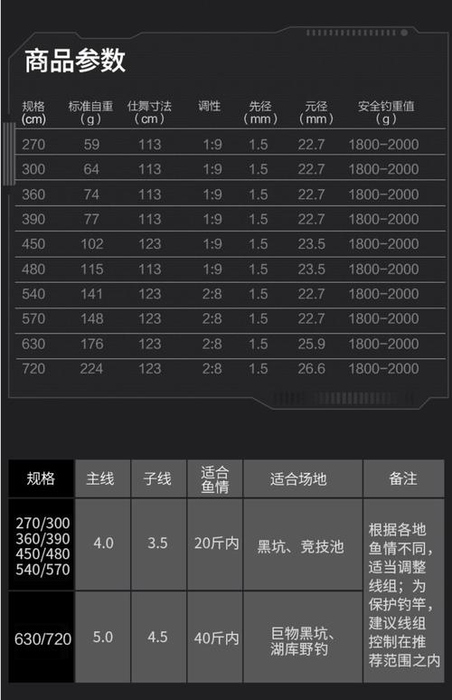 好货如云 路亚鱼竿 富士  是否免费配节:否 钓竿分类:台钓竿 颜色分类