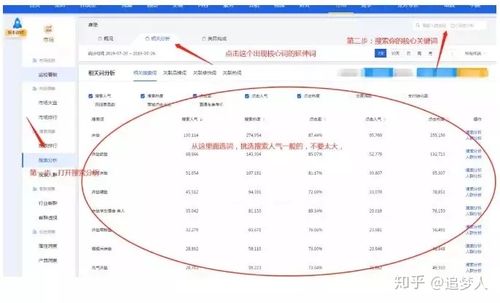 直通车测图详解,高点击率主图打造爆款