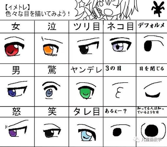 史上最全动漫眼睛画法_儿童画教学_零二七艺考