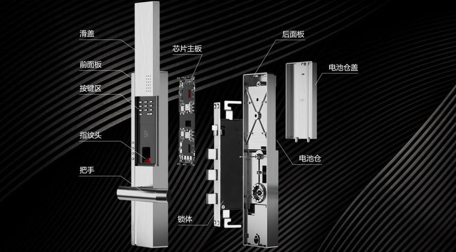 中国智能锁行业痛点超深度解析