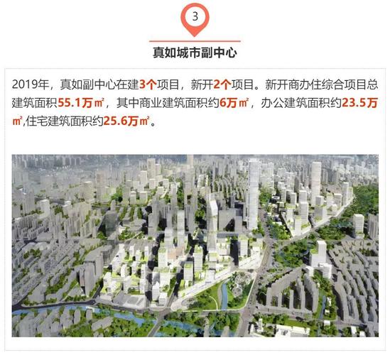 佰山养老院(远东宏信)603染化八厂地块桃浦智创城604(英雄天地)商办