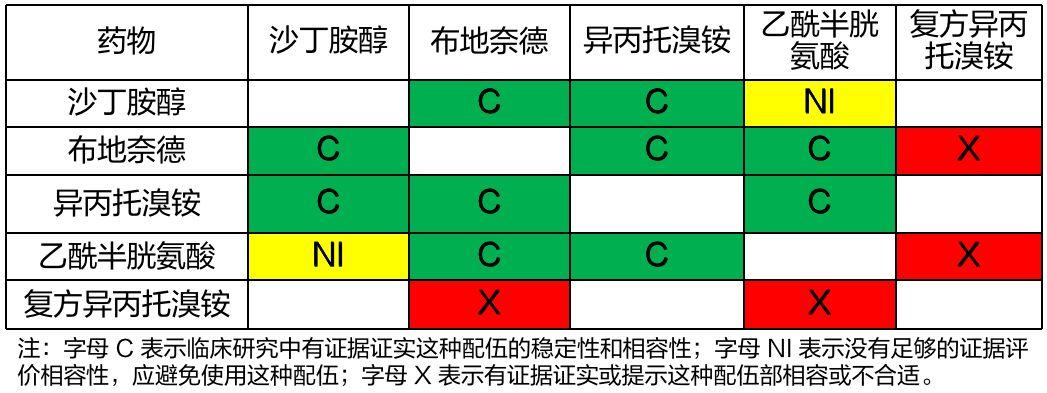 临床分享|合理应用雾化药物