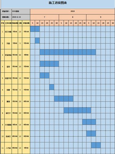 施工进度图表